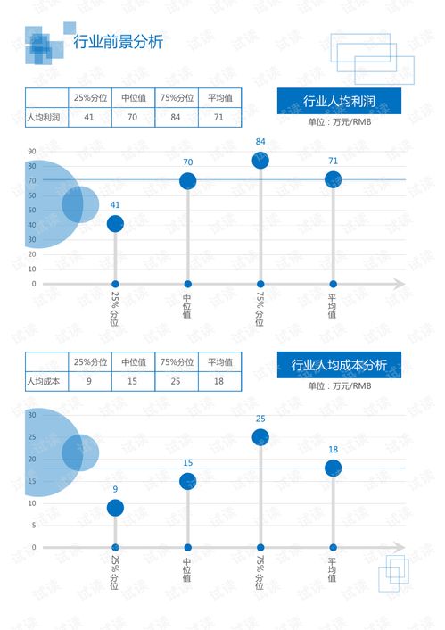 工业自动控制系统装置制造细分领域报告 IT通讯类电子器件行业视角