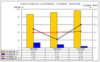 2014年工业自动控制系统装置行业运行简况