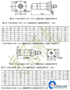 专业制作双作用YHG1头部铰轴冶金设备用油缸 助力工业自动控制系统精准高效运行