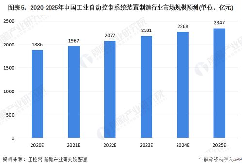 自动化与工业控制市场 需求攀升助力行业稳步增长