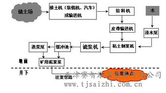 煤矿黄泥灌浆防灭火系统与自动化控制升级的全景解读