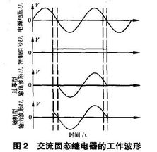 交流固态继电器在自动控制系统中的应用